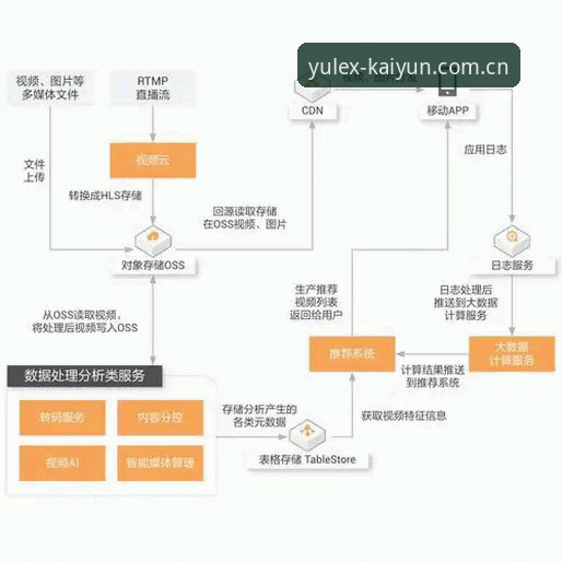 kaiyun怎么下载常见问题详解：从安装到使用的全套解决方案