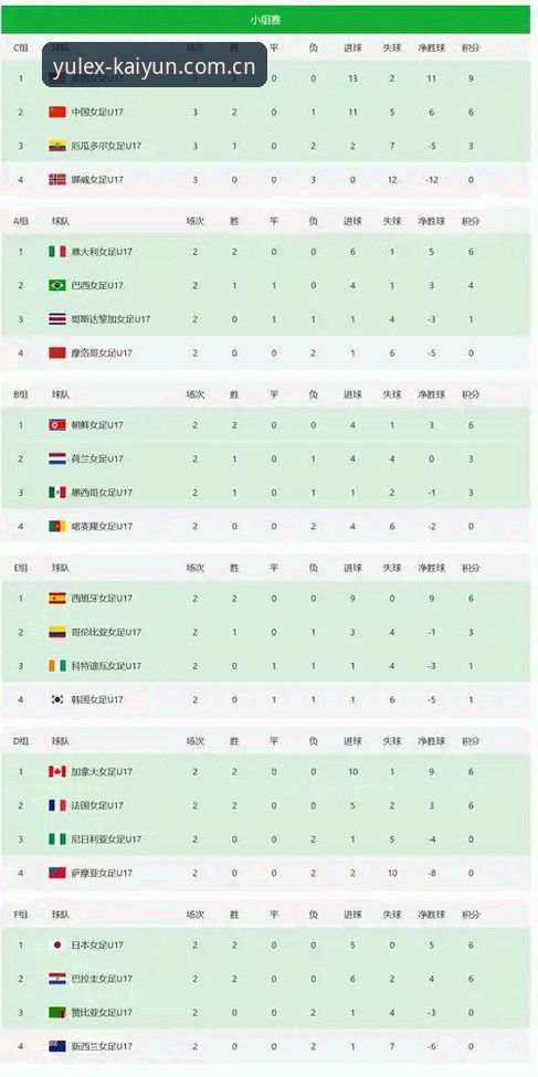 U17世界杯分组抽签最新动态：中国男女足双双落位，球迷热议赛程前景